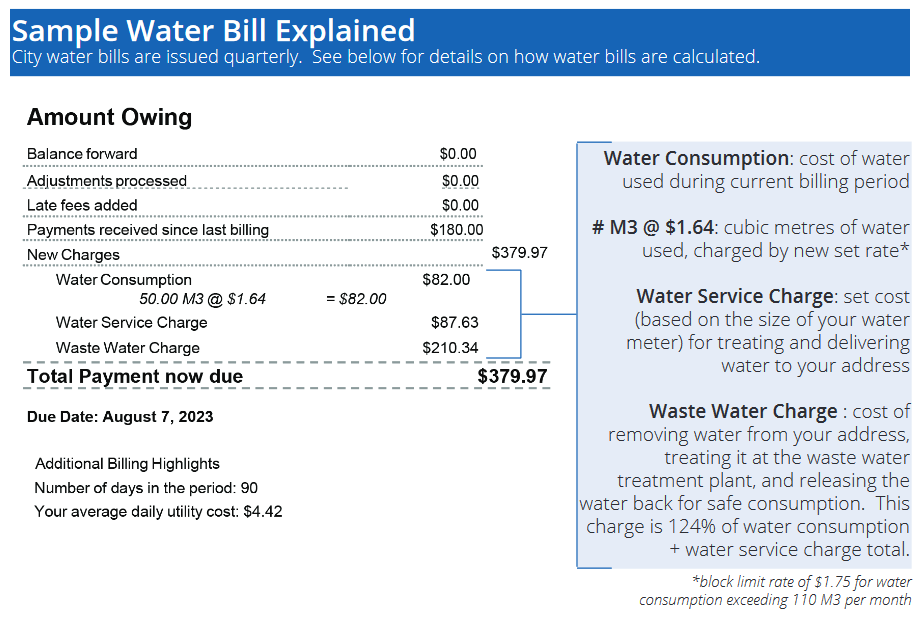 Image of sample water bill